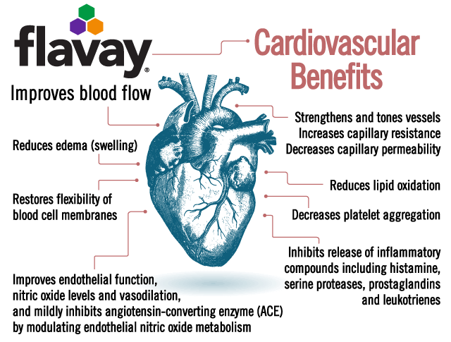 Flavay improves cardiovascular health in multiple ways.